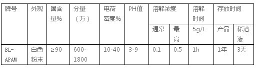 陰離子聚丙烯酰胺技術指標